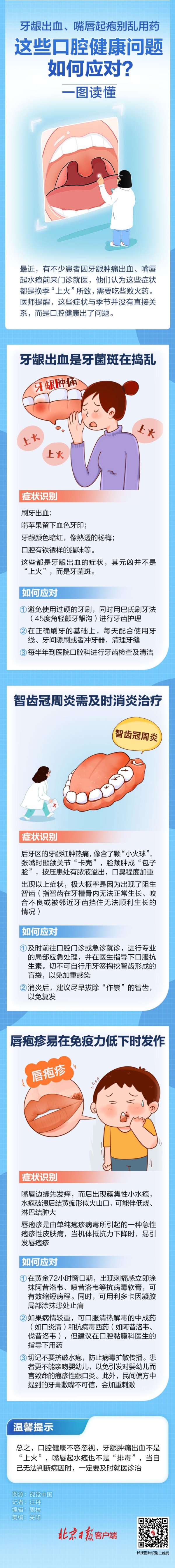 股莘配资 牙龈出血、嘴唇起疱只是“上火”？千万别大意