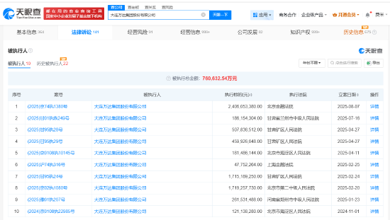全民配资 万达被北京金融法院列为被执行人，执行标的24亿余元